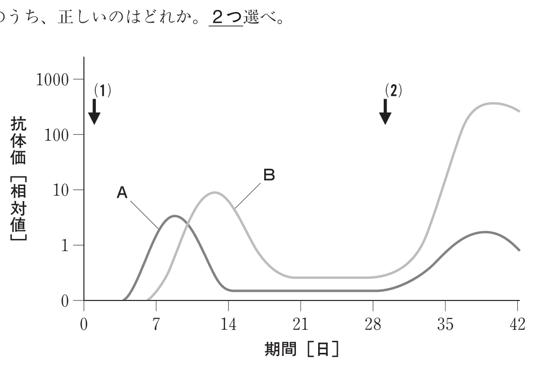図